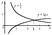 Решение нелинейных уравнений методом итераций в mathcad