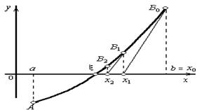 Решение нелинейных уравнений методом итераций в mathcad