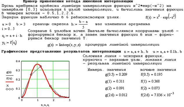 Расчет методом интерполяции
