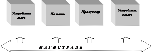 Лабораторная работа создание презентации в powerpoint