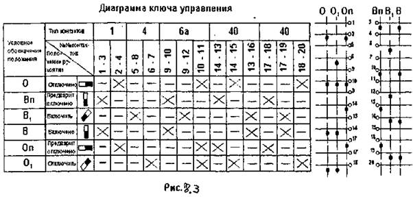 Пмов 222222 ii д61 схема