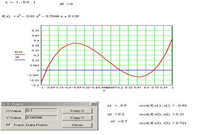 Найти корень уравнения в mathcad