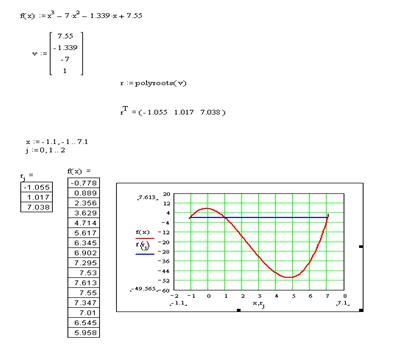 Найти корень уравнения в mathcad