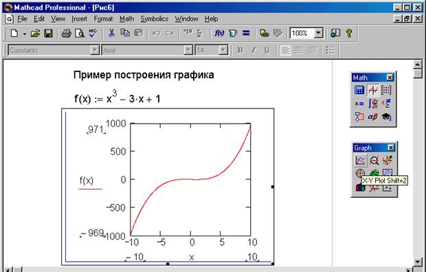 Как построить векторную диаграмму в mathcad - 96 фото