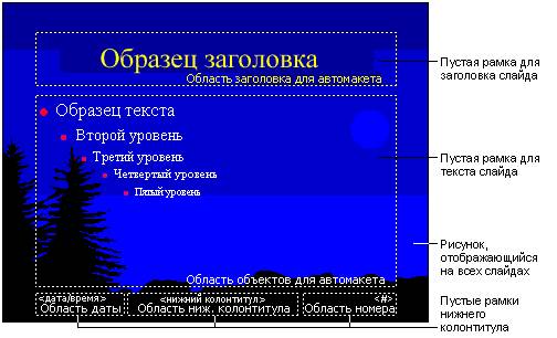 Презентации в которых происходит последовательная смена слайдов от титульного до последнего