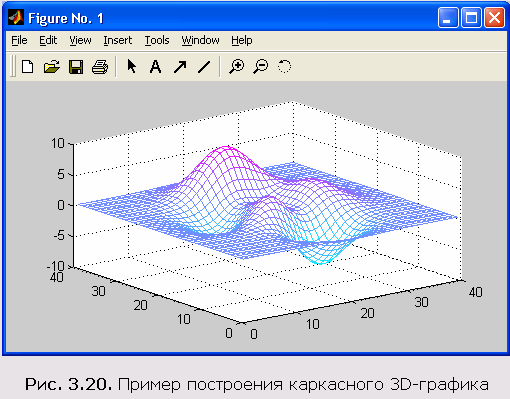 Работа 2 д графика Как сделать анимацию в Blender 3D