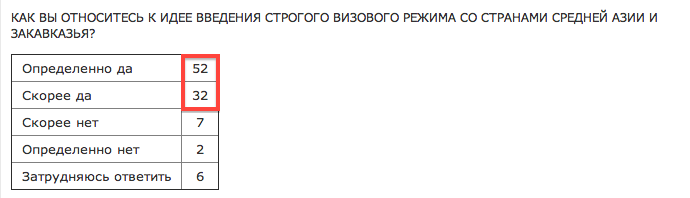 Средняя азия вводит визовый режим. Визовый режим со средней Азией.