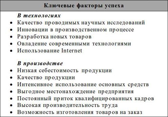 Критические факторы организации. Факторы успеха предприятия. Ключевые факторы. Факторы успешности предприятия. Выявить ключевые факторы успеха организации.