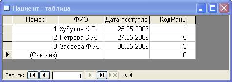 Заполнить таблицу на основе данных