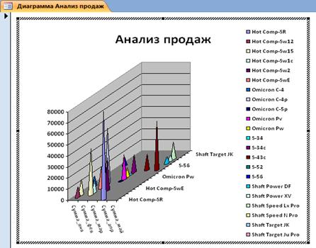 Две диаграммы с одной легендой