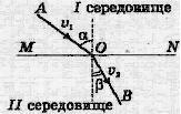 Что такое параксиальная область. Смотреть фото Что такое параксиальная область. Смотреть картинку Что такое параксиальная область. Картинка про Что такое параксиальная область. Фото Что такое параксиальная область