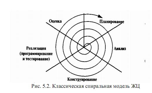Спиральная модель модель. Спиральная модель жц. Спиральная модель разработки по. Спиральная модель жизненного цикла по. Спиральная модель жизненного цикла по.