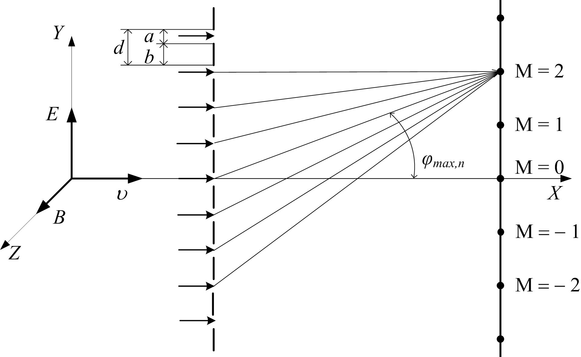Оптическая схема дифракции Фраунгофера на дифракционной решетке