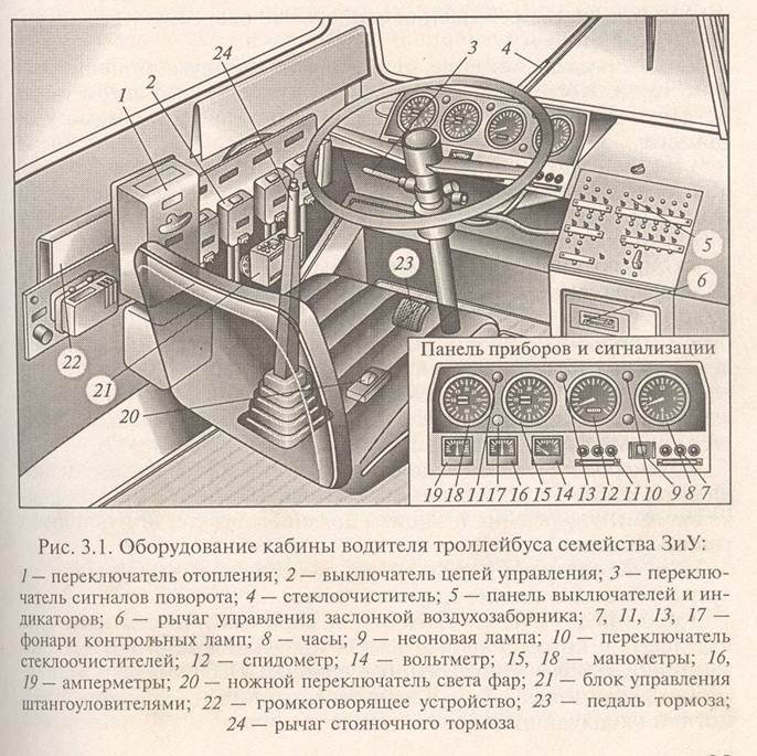 Устройство троллейбуса