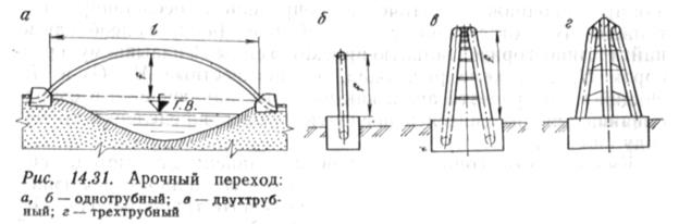 изменение теплоемкости при фазовых переходах. переходы рис. равновесное состояние p-n перехода. переход газопроводов через искусственные препятствия. переход тока через ноль.