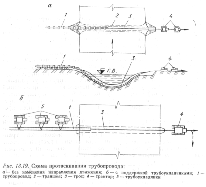 Подводный переход газопровода. Схема протаскивания по дну реки трубопровода. Траншейный метод прокладки трубопроводов схема. Схемы укладки подводных газопроводов. Схема площадки ГНБ.