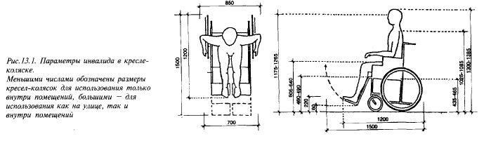 Размер коляски для инвалидов ширина. Инвалидное кресло размеры. Инвалидная коляска ky122l. Инвалидное кресло размеры. Кресло коляска барри w3.