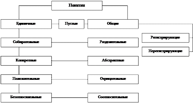 Форма мышления отражающая предметы в существенных. Форма мышления отражающая предметы в существенных