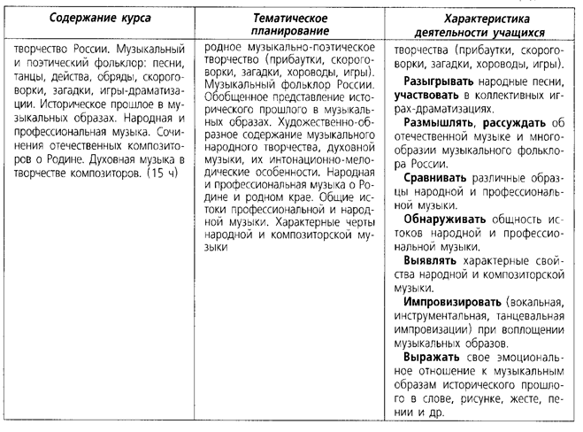 Школяр программы по музыке. Таблица эмоциональных состояний в музыке. Характер музыкального произведения. Характеристика музыкальных программ. Настроение музыкального произведения.