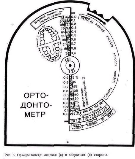 длина зубного ряда определяется с помощью такого приспособления. Смотреть фото длина зубного ряда определяется с помощью такого приспособления. Смотреть картинку длина зубного ряда определяется с помощью такого приспособления. Картинка про длина зубного ряда определяется с помощью такого приспособления. Фото длина зубного ряда определяется с помощью такого приспособления