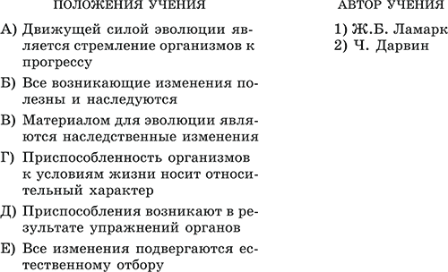 Контрольная работа по теме От эволюционной идеи к теории эволюции Ч. Дарвина