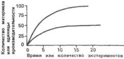 Что влияет на продуктивность памяти. image220. Что влияет на продуктивность памяти фото. Что влияет на продуктивность памяти-image220. картинка Что влияет на продуктивность памяти. картинка image220. Не будем вдаваться в подробности из курса психологии, нейробиологии и т.п. или оперировать научными терминами, а усвоим несколько советов о том, как улучшить процесс запоминания. Чтобы освоение материала происходило продуктивнее и легче, обратите внимание не только на способности и возможности своей памяти, но и факторы, влияющие на эффективность запоминания.