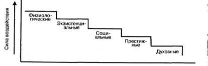 чем выше запросы личности тем сложнее процесс формирования потребностей. Смотреть фото чем выше запросы личности тем сложнее процесс формирования потребностей. Смотреть картинку чем выше запросы личности тем сложнее процесс формирования потребностей. Картинка про чем выше запросы личности тем сложнее процесс формирования потребностей. Фото чем выше запросы личности тем сложнее процесс формирования потребностей
