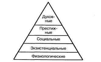 чем выше запросы личности тем сложнее процесс формирования потребностей. Смотреть фото чем выше запросы личности тем сложнее процесс формирования потребностей. Смотреть картинку чем выше запросы личности тем сложнее процесс формирования потребностей. Картинка про чем выше запросы личности тем сложнее процесс формирования потребностей. Фото чем выше запросы личности тем сложнее процесс формирования потребностей