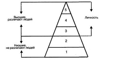 чем выше запросы личности тем сложнее процесс формирования потребностей. Смотреть фото чем выше запросы личности тем сложнее процесс формирования потребностей. Смотреть картинку чем выше запросы личности тем сложнее процесс формирования потребностей. Картинка про чем выше запросы личности тем сложнее процесс формирования потребностей. Фото чем выше запросы личности тем сложнее процесс формирования потребностей