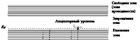 Сопротивление полупроводника при повышении температуры что делает