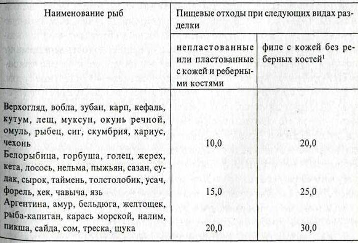 разделка рыбы осетровых пород на звенья. Смотреть фото разделка рыбы осетровых пород на звенья. Смотреть картинку разделка рыбы осетровых пород на звенья. Картинка про разделка рыбы осетровых пород на звенья. Фото разделка рыбы осетровых пород на звенья