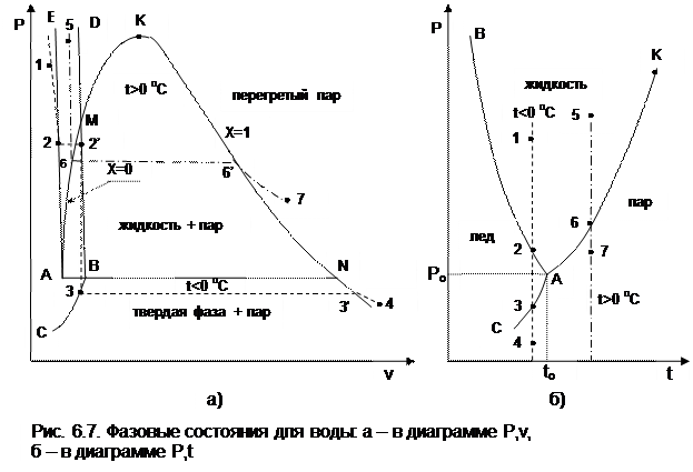 Твердая фаза воды