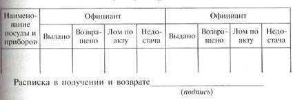 Журнал столовой. Журнал учета столовой посуды и приборов выдаваемых под отчет. Журнал учета посуды в столовой. Журнал боя посуды. Журнал учета посуды образец.