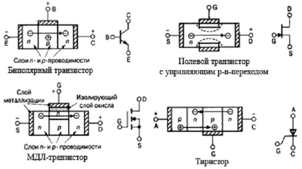 Биполярные транзисторы прямой проводимости