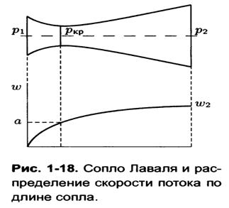 Сопло лаваля своими руками фото 793