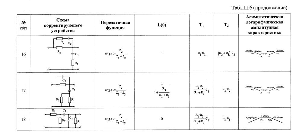Передаточная функция последовательного корректирующего устройства. Функция передаточного устройства. Интегральное звено передаточная функция. Функция передаточного устройства. Передаточная функция корректирующего звена.