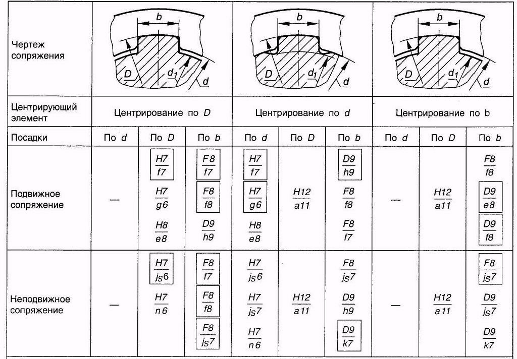 Таблица внутренних соединений