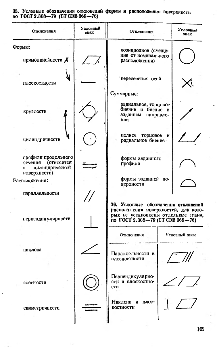 выберите условные знаки отклонения формы. выберите условные знаки отклонения формы фото. картинка выберите условные знаки отклонения формы. смотреть фото выберите условные знаки отклонения формы. смотреть картинку выберите условные знаки отклонения формы.