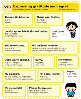 Эмоции на корейском языке
