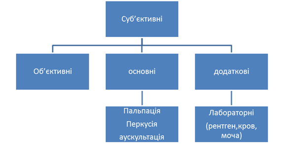 Управление земельными ресурсами программа. Система органов государственного управления земельными ресурсами. Схема органов управления земельными ресурсами на уровне РФ. Структура органов государственного управления земельными ресурсами. Структура федеральных органов управления земельными ресурсами.