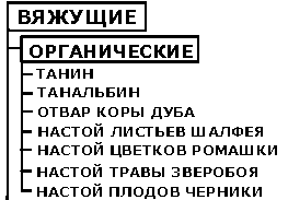 Вяжущее 4 буквы. Вяжущее 4 буквы