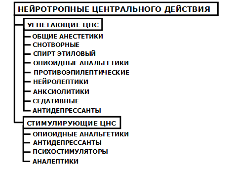 Вещества действующие на нервную систему