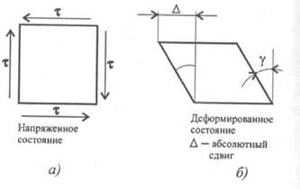 площадь сдвига считают по формуле