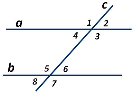 Верно ли утверждение если прямая пересекает одну из параллельных прямых то она пересекает и другую
