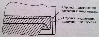 Притачная подкладка что это. Смотреть фото Притачная подкладка что это. Смотреть картинку Притачная подкладка что это. Картинка про Притачная подкладка что это. Фото Притачная подкладка что это