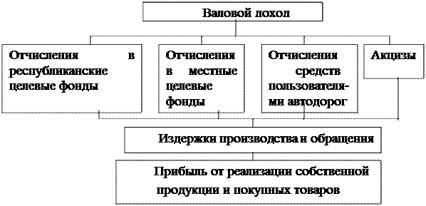 К доходам от реализации не относится. К доходам от реализации не относится