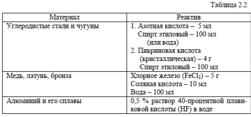 Что понимают под микроструктурой металла ответ на тест. Смотреть фото Что понимают под микроструктурой металла ответ на тест. Смотреть картинку Что понимают под микроструктурой металла ответ на тест. Картинка про Что понимают под микроструктурой металла ответ на тест. Фото Что понимают под микроструктурой металла ответ на тест