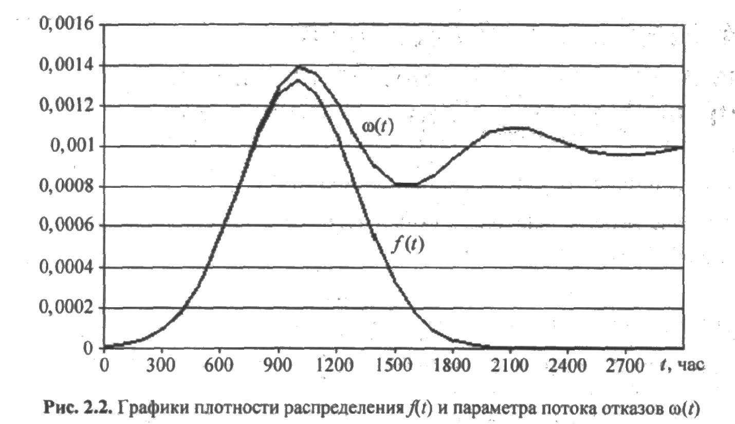 Что такое плотность распределения отказов. Смотреть фото Что такое плотность распределения отказов. Смотреть картинку Что такое плотность распределения отказов. Картинка про Что такое плотность распределения отказов. Фото Что такое плотность распределения отказов