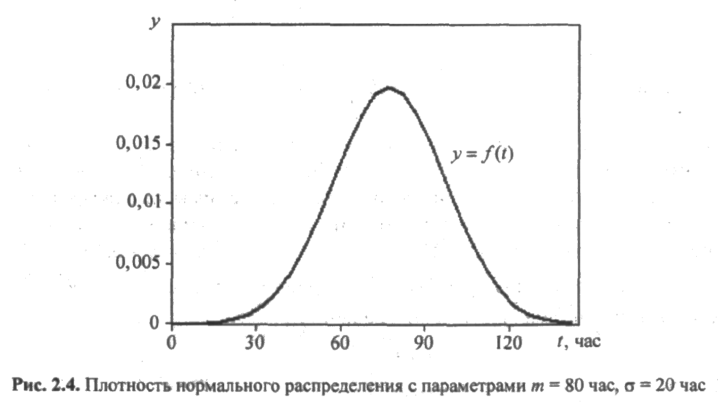 Что такое плотность распределения отказов. Смотреть фото Что такое плотность распределения отказов. Смотреть картинку Что такое плотность распределения отказов. Картинка про Что такое плотность распределения отказов. Фото Что такое плотность распределения отказов