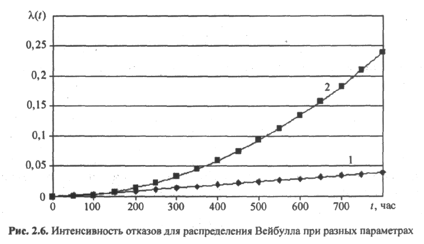 Что такое плотность распределения отказов. Смотреть фото Что такое плотность распределения отказов. Смотреть картинку Что такое плотность распределения отказов. Картинка про Что такое плотность распределения отказов. Фото Что такое плотность распределения отказов